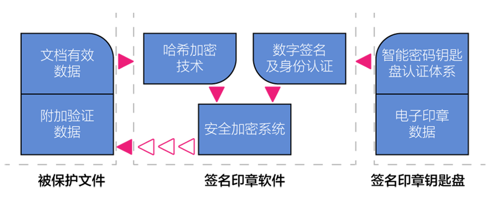 开心网手机版下载:电子签章系统-产品-上海市数字证书认证中心